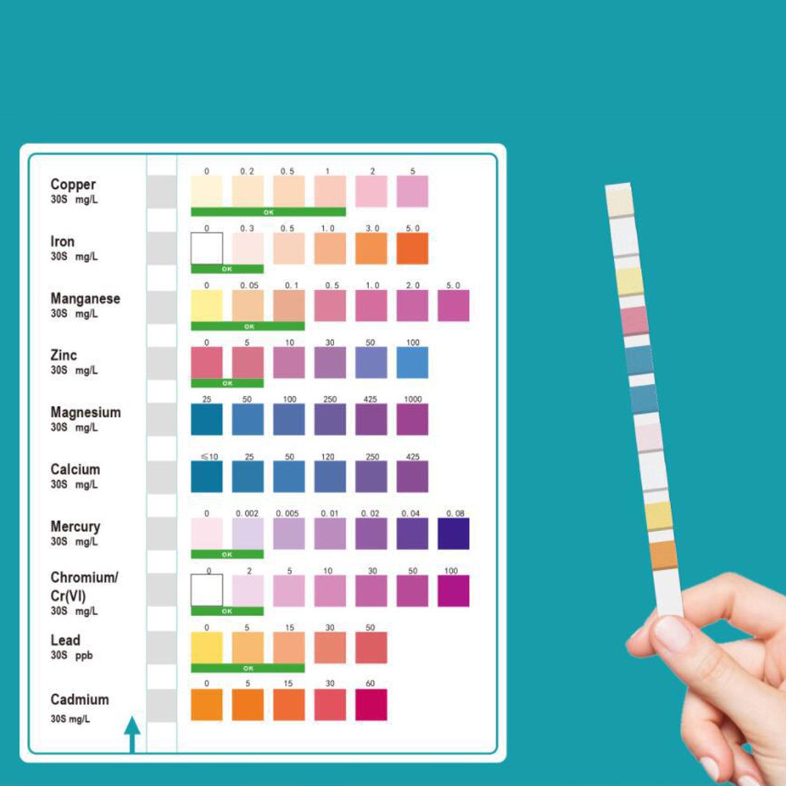 Water Test Strips Accurate Eas - đánh giá và giá Spa Wellness In